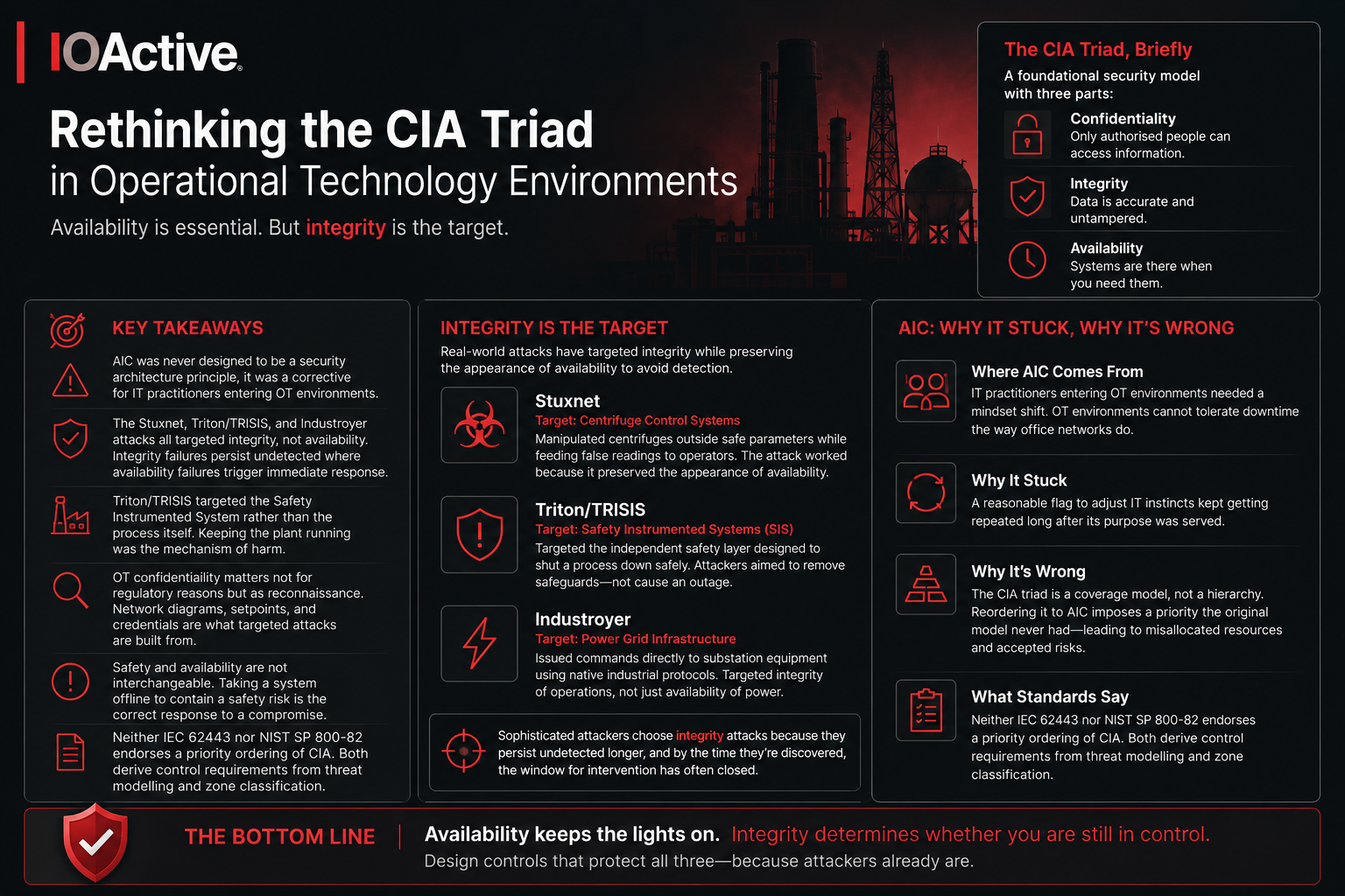 Rethinking the CIA Triad in Operational Technology Environments - IOActive